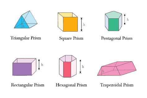 Polyhedra I Prisms And Pyramids In Infinity