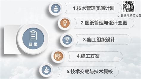 项目管理标准项目技术管理篇培训文库 报告厅