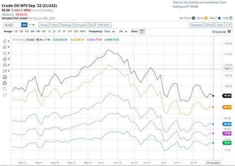 What Is a Futures Contract & Other Futures Market Basics | Britannica Money