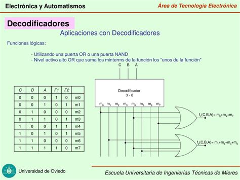 PPT ELECTRÓNICA Y AUTOMATISMOS PowerPoint Presentation free download