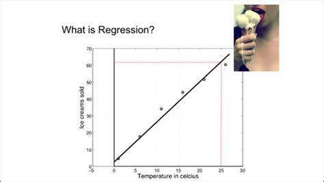 Linear Regression Flashcards Quizlet