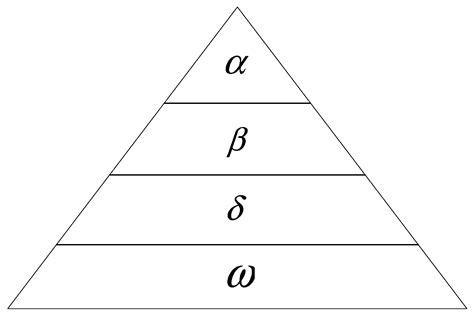 Blank Safety Injury Triangle