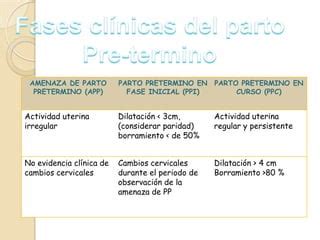 AMENAZA DE PARTO PRETERMINO Y TRABAJO DE PARTO PRETERMINO PPT