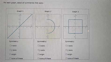 Solved For Each Graph Select All Symmetries That Apply