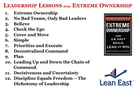 Extreme Ownership Book Review Book Review Of Extreme Ownership How U