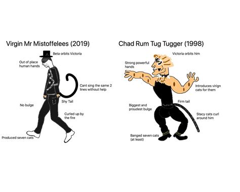 Virgin Magic Cat Vs Chad Horny Cat R Virginvschad