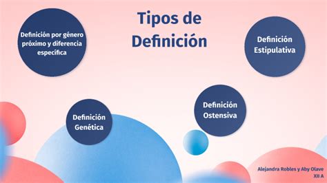 Tipos De Definición By Alejandra Lorena Robles Villarreal On Prezi