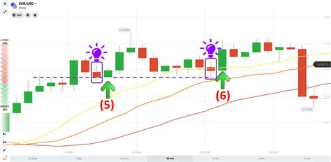 Como Negociar Usando O Indicador Alligator Para Ganhar 536