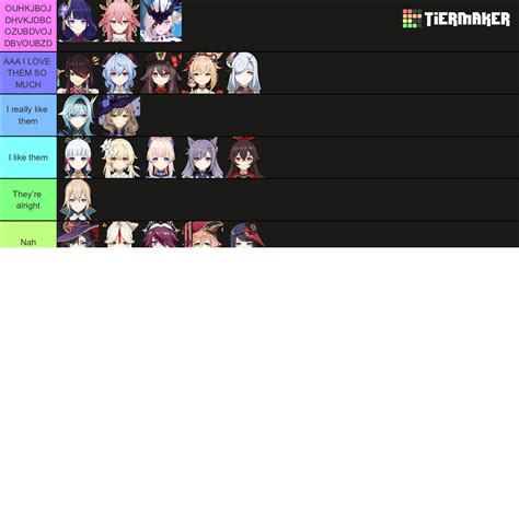 Genshin Impact Most Complete Waifu Husbando Tierlist Tier List