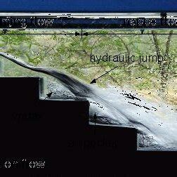 Measuring points at weir structure | Download Scientific Diagram