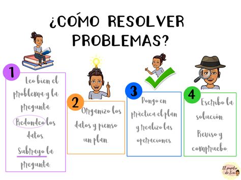 Pasos Para Resolver Problemas Artofit