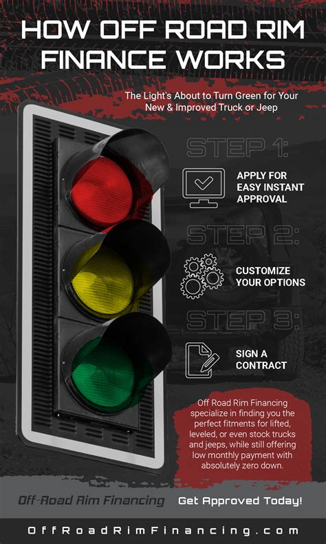 Guaranteed Wheel And Tire Financing - Off-Road Rim Financing