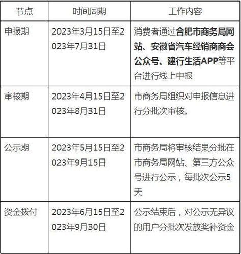 关于申报2023年促进新能源汽车消费补助政策的通知 知乎