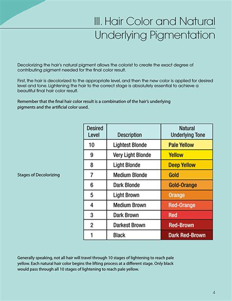 24 Redken Shades Eq Color Charts Pdf