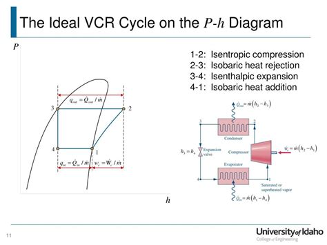 lecture  powerpoint    id
