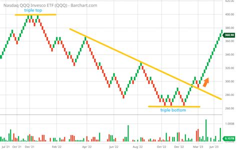 Mastering Volatility 5 Ways Renko Charts Supercharge Clarity