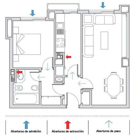 Geldgummi Geliehen geradeaus ductos de ventilacion para baños Stehlen