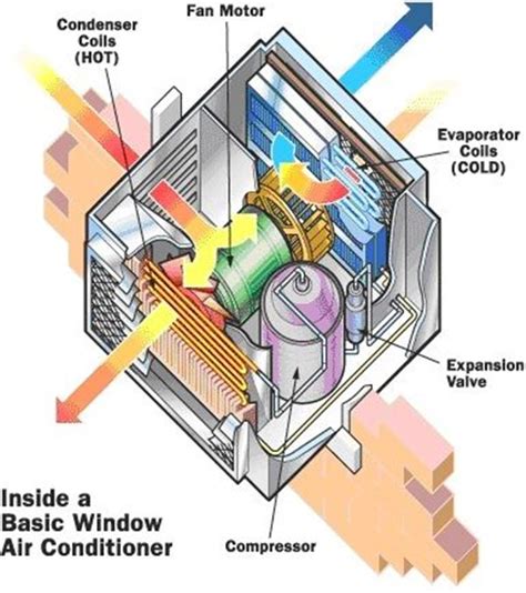 Air Conditioner Operation Diagram