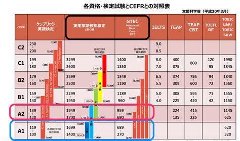 高校生の英検2級の合格率を考えてみた 英検2級に3ヶ月で合格する学習法 高崎英語塾ブログ