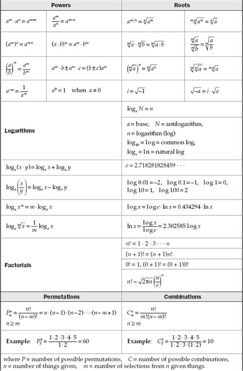 Algebra 1 Formulas Cheat Sheet