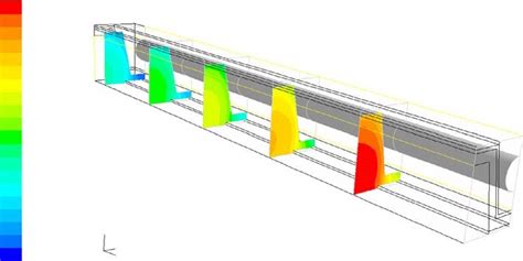 Distribution of hydrogen mass fraction | Download Scientific Diagram