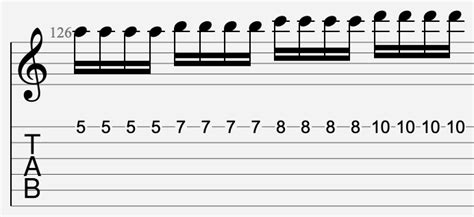 Comment Lire Une Tablature De Guitare De Symboles Expliqu S