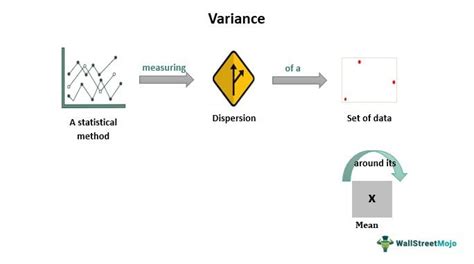 Variance Meaning Formula Calculation Example Vs Covariance