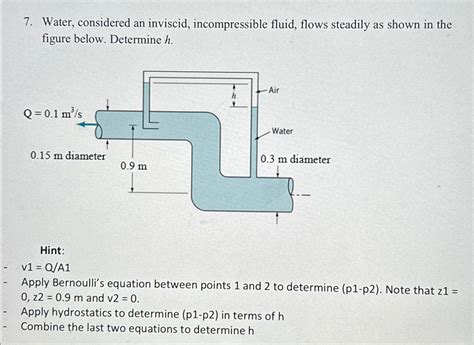 Solved Water Considered An Inviscid Incompressible Fluid Chegg