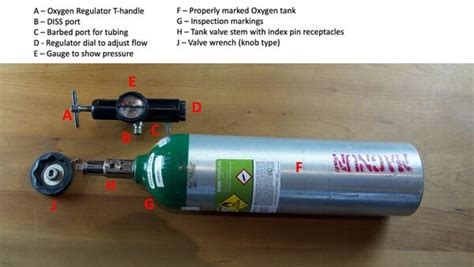 Oxygen tank with regulator - Appropedia, the sustainability wiki