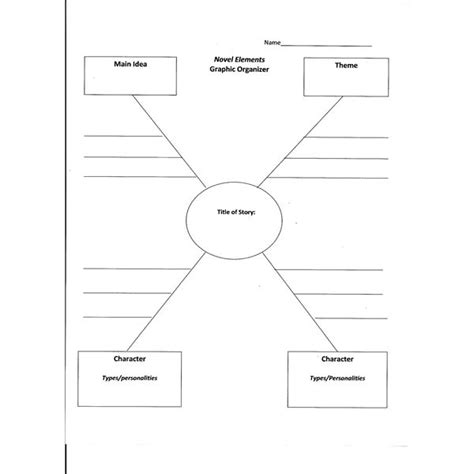 Graphic Organizers Visual Charts Morgans El Toolbox