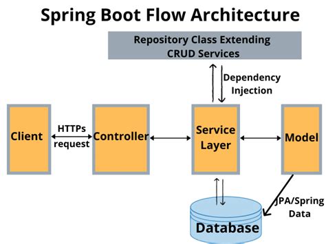 Spring Boot Tutorial Complete Guide On Spring Boot Hkr Trainings