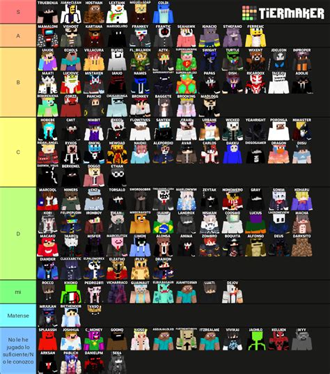 Uhc Community Actualizado Tier List Community Rankings Tiermaker