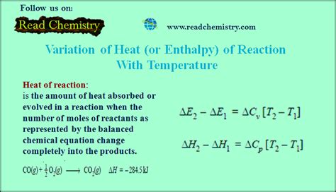 Variation of heat of reaction with temperature | Read Chemistry