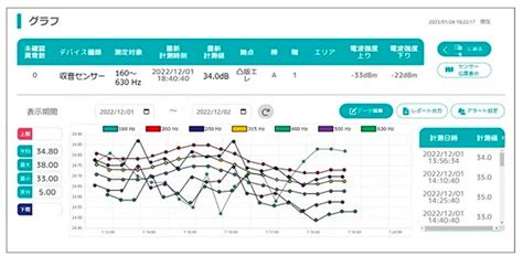 凸版印刷が施設内の異常音を検知する収音センシングシステムを開発、点検支援サービスにて発売 Iot News