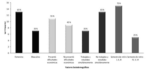 Factores sociodemográficos Download Scientific Diagram