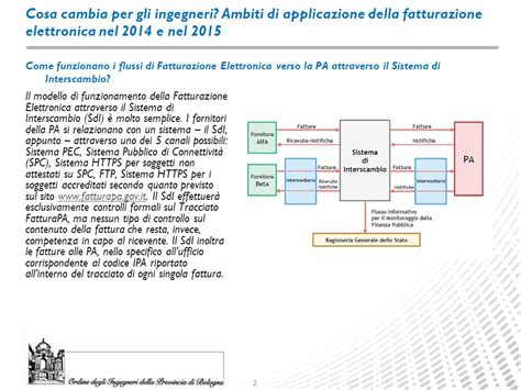 Tempi Ed Obblighi La Norma Ha Previsto Le Seguenti Scadenze Ppt