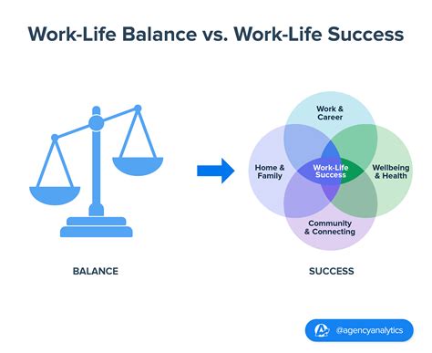 One Person Multiple Careers A New Model For Work Life Success Marci Alboher 1