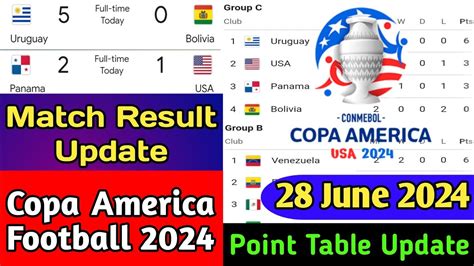 Copa America Point Table 28 June 2024 Copa America Football Point