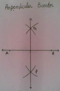 Construction of Perpendicular Bisector with the help of Compass at ...