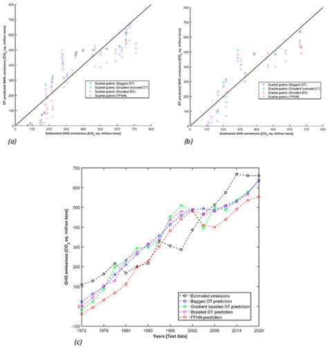 Applied Sciences Free Full Text Decision Tree Based Ensemble Model