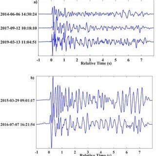 Examples Of Vertical Seismograms Recorded By The BUR31 And Filtered