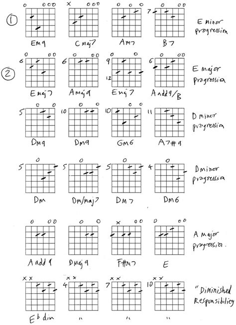 Guitar - the best chords | HubPages