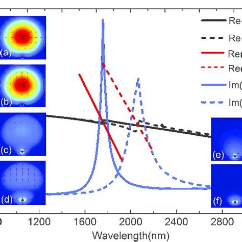 Left Dispersion Relations Of The Core Guided Modes And The Plasmon