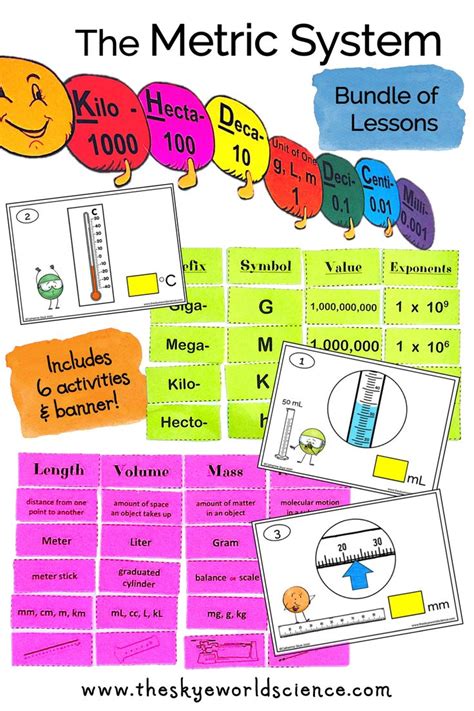 Metric System Bundle Of Lessons Includes Several Digital Activities High School Science