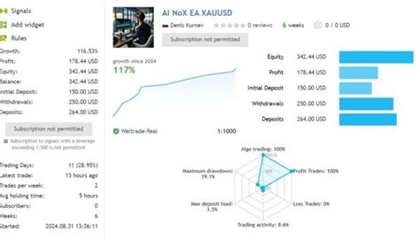 AI NoX EA V1 1 MT4 With Setfiles