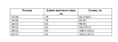 Как правильно выбрать размер джинсов: правила и секреты, полезные ...