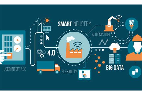 Indústria 4.0 O Que É - Indústria 4.0: o que é, consequências, impactos positivos e negativos ...