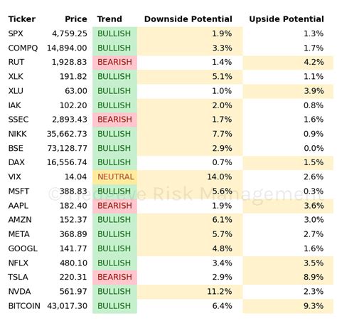 Upside Vs Downside Visualizations