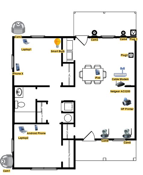 Smart home network setup | Download Scientific Diagram