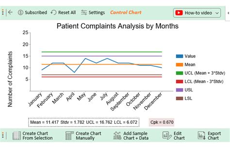 A Complete Guide on Control Chart in Healthcare